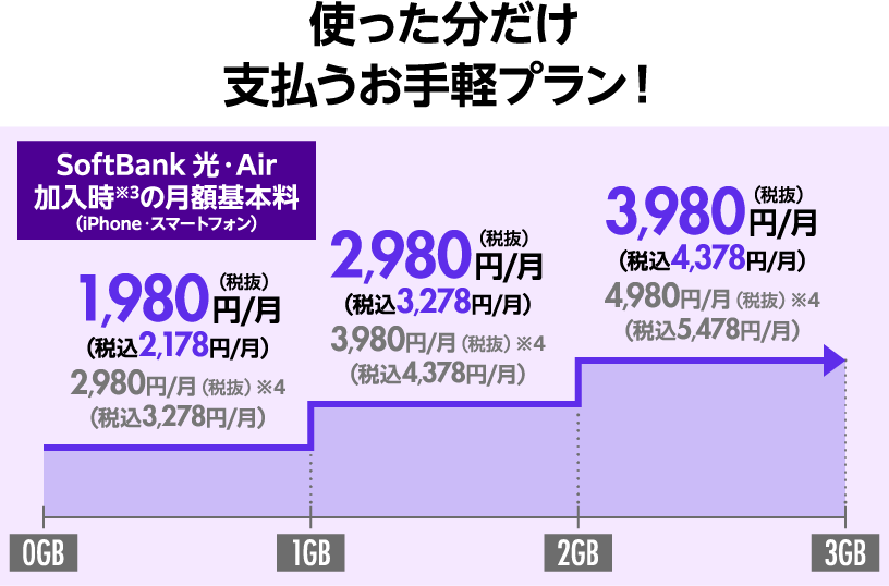 使った分だけ支払うお手軽プラン！