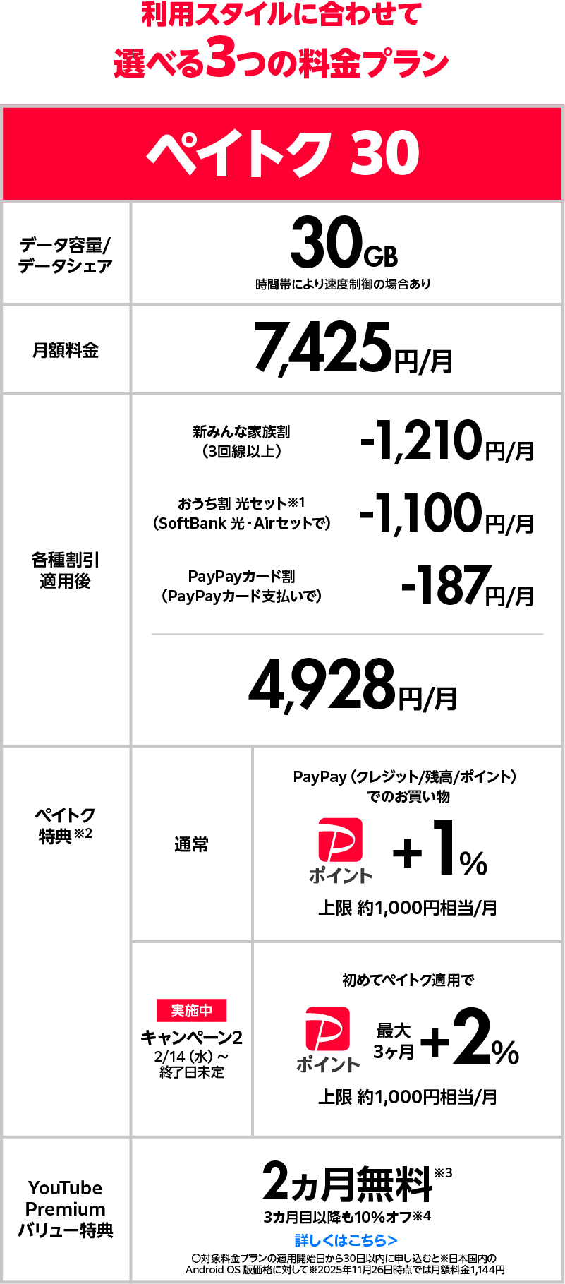 利用スタイルに合わせて選べる3つの料金プラン　ペイトク 30