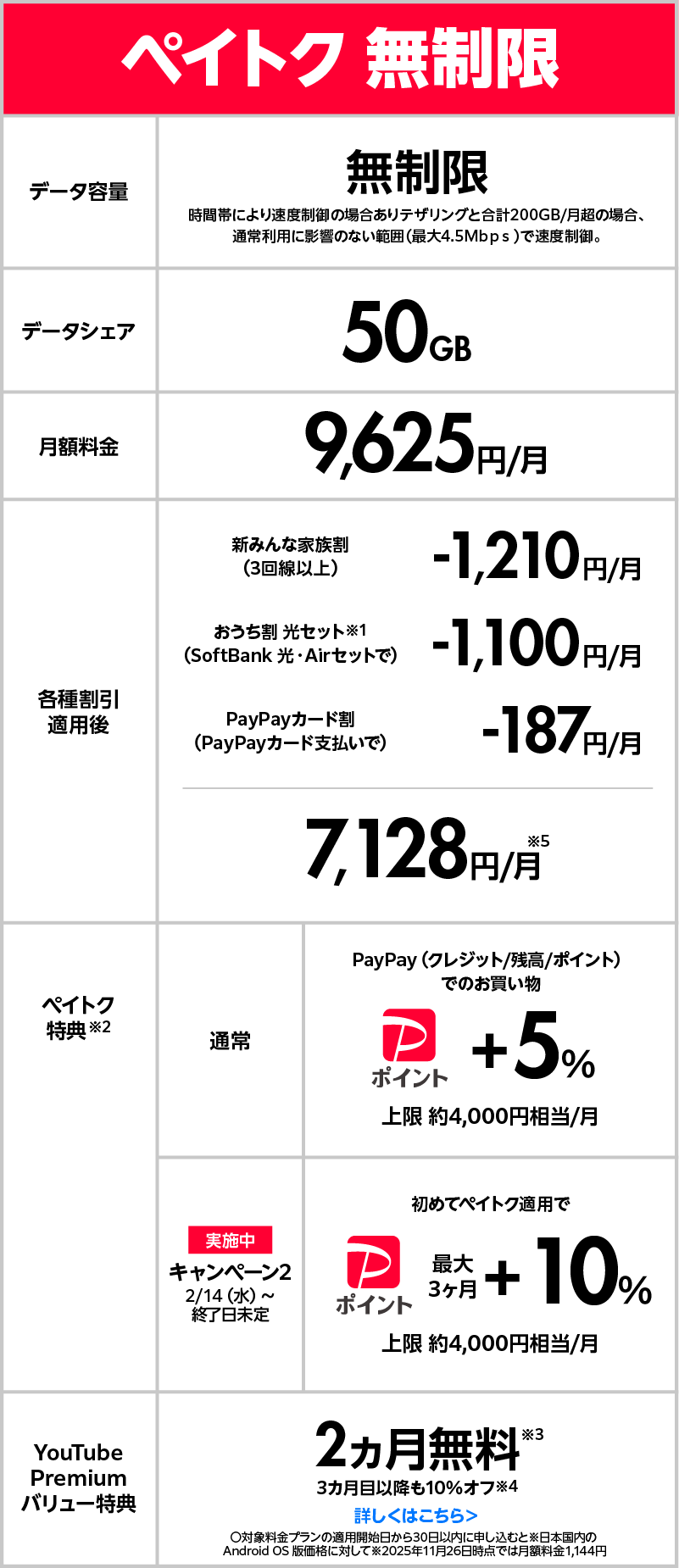 ペイトク 無制限