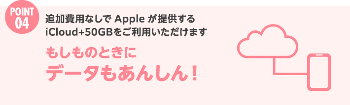 Point 4 追加費用なしで Apple が提供するiCloud+50GBをご利用いただけますもしものときにデータもあんしん！